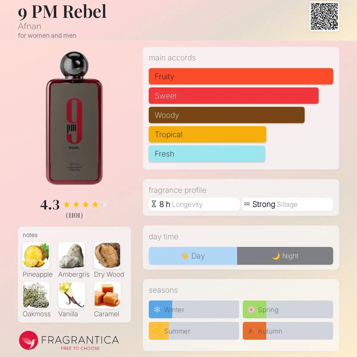 Afnan 9pm Rebel 100ml