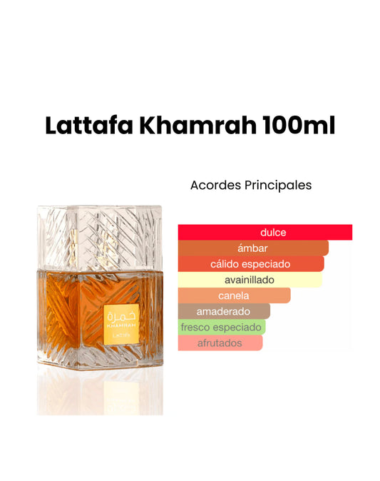 Mandarin Sky + khamrah + Santal 33