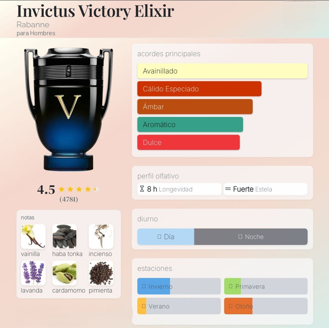 Invictus Victory Elixir Rabanne 1.1 Premium