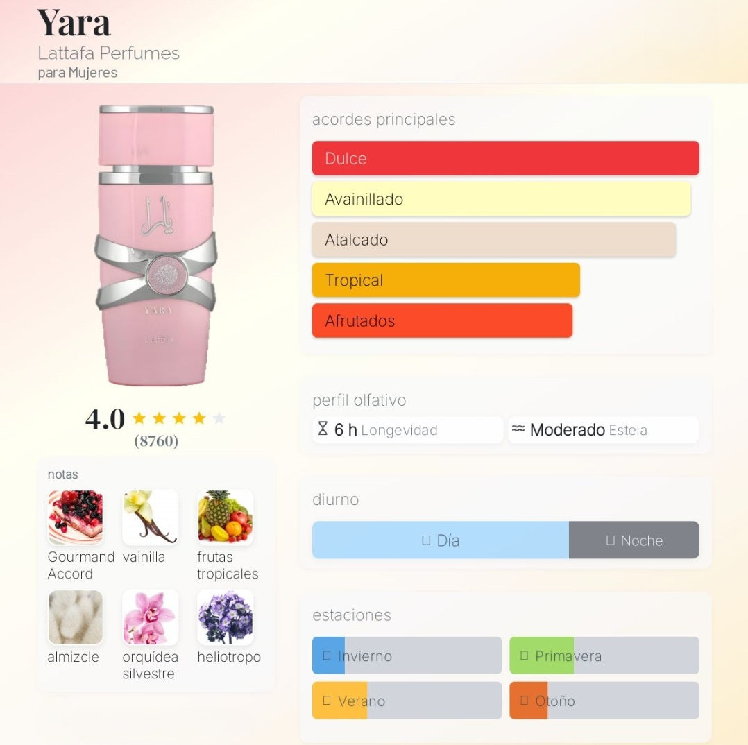Yara Rosada Lattafa 100ml