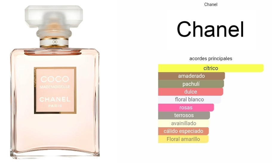 Coco Mademoiselle Chanel
