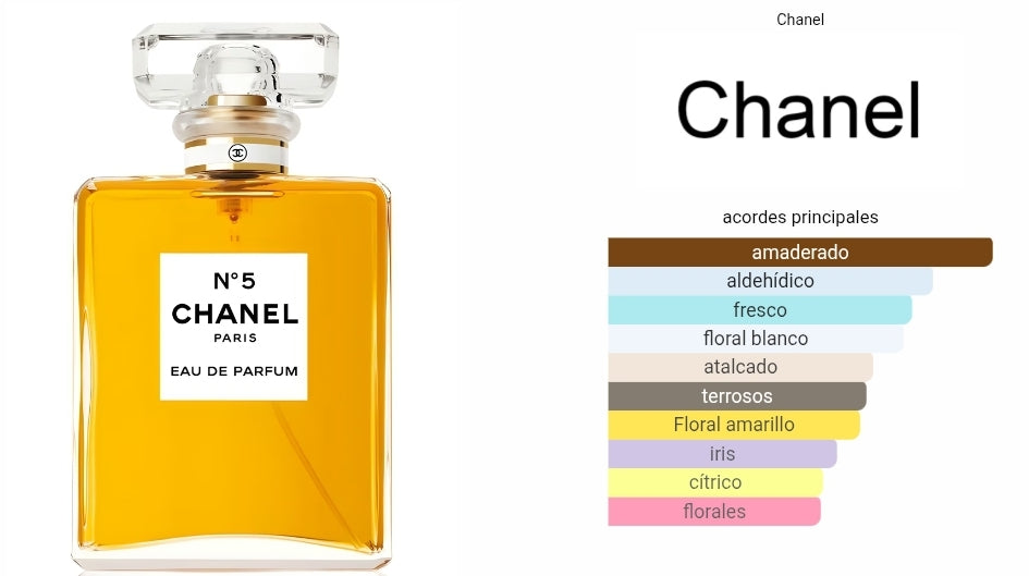 Chanel No 5 Eau de Parfum 1.1 Premium