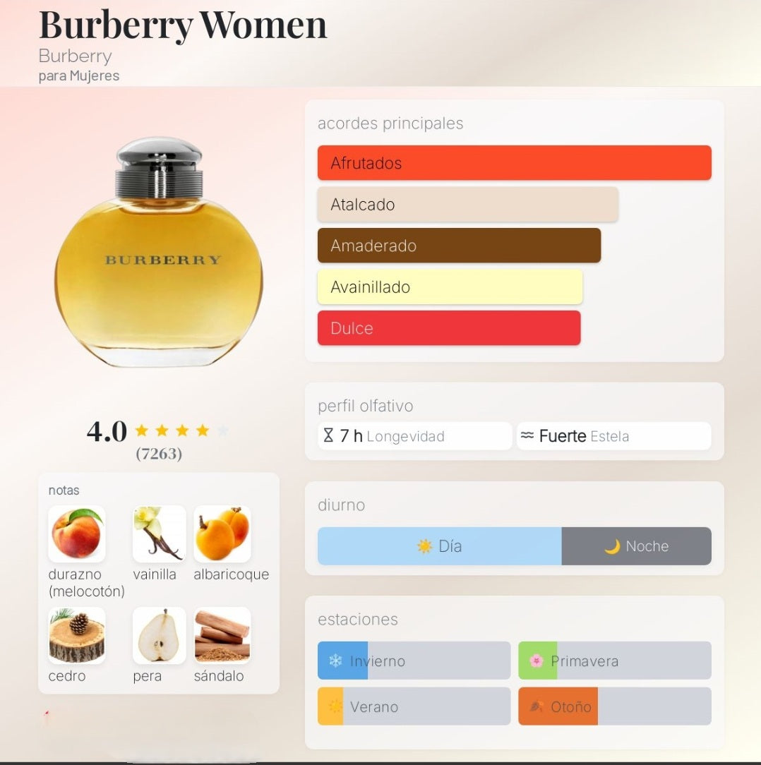 Burberry Women Burberry 1.1 Premium