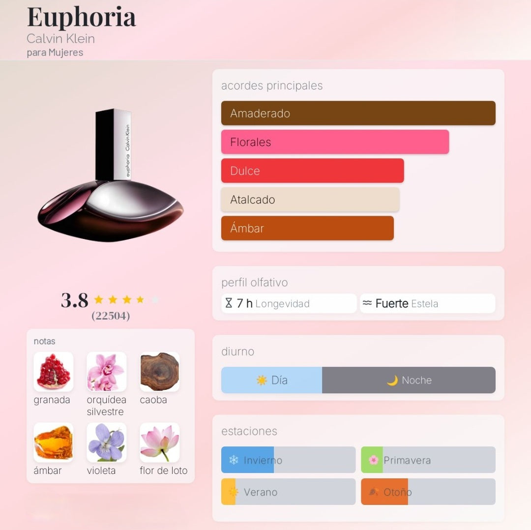Euphoria Calvin Klein
