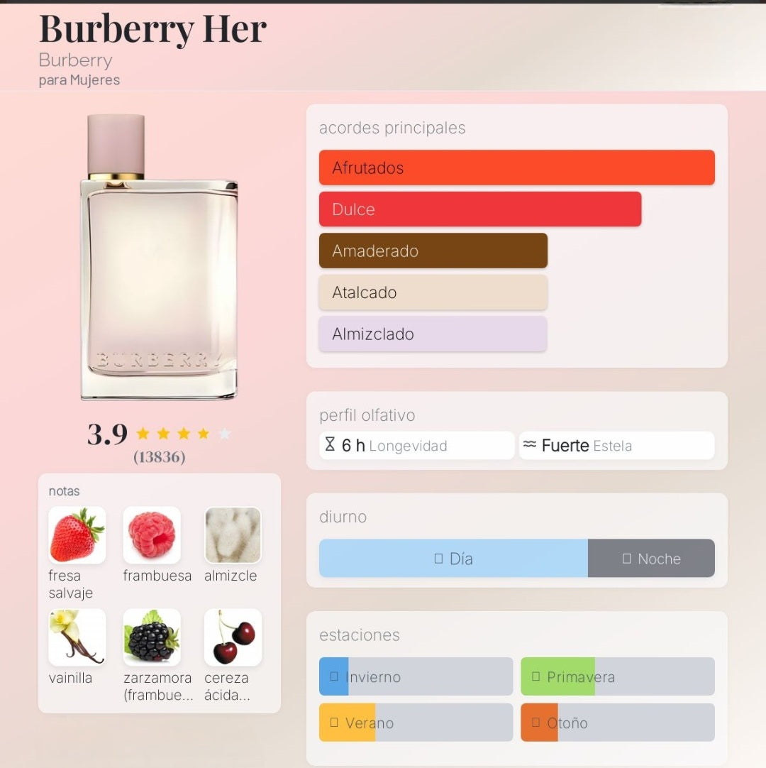 Burberry Her Burberry