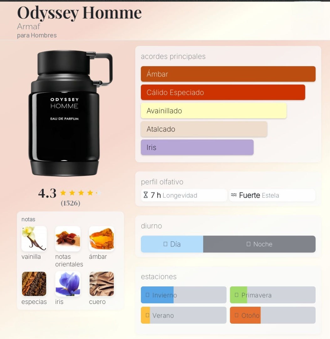 Odyssey Pour Homme