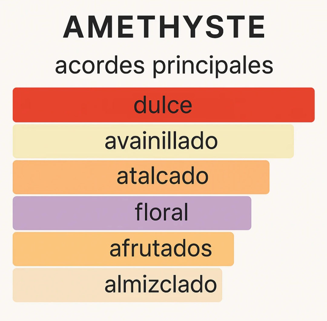 Body Spray Lattafa Amethýste 200 ML