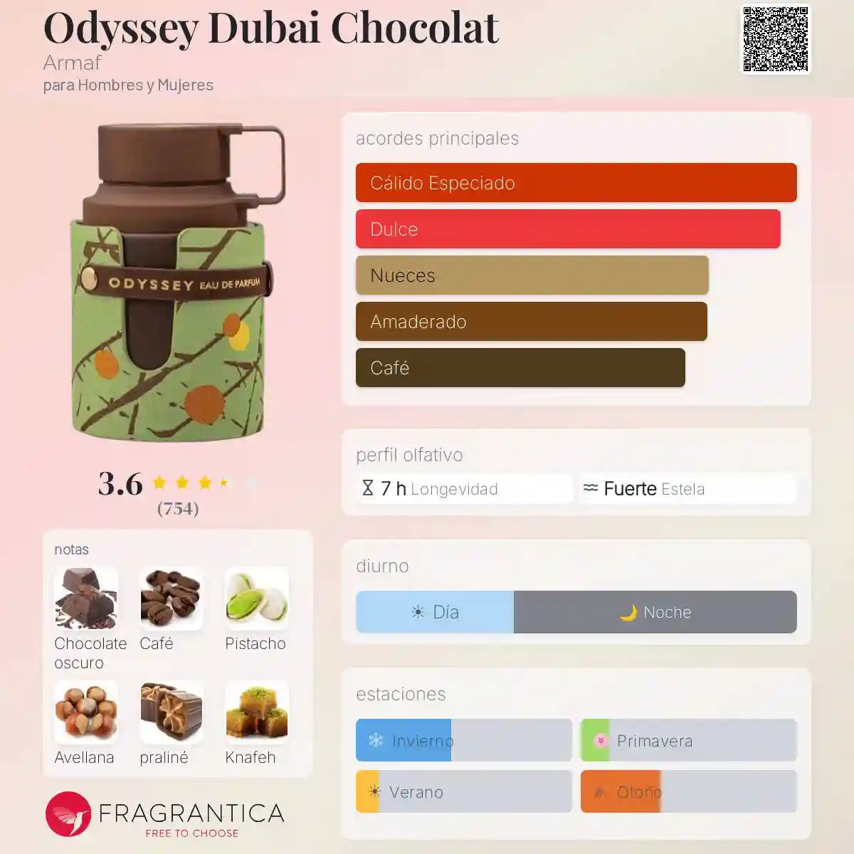 Armaf Odyssey Dubai Chocolat 100ml 1.1 Premium