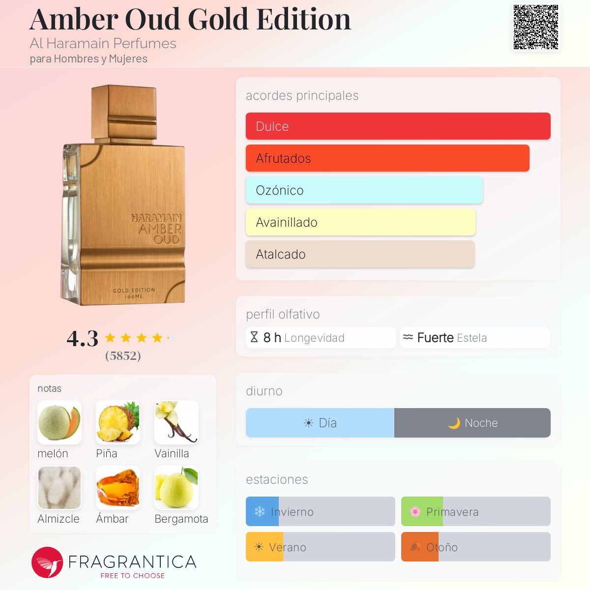 Amber Oud Gold 120ML
