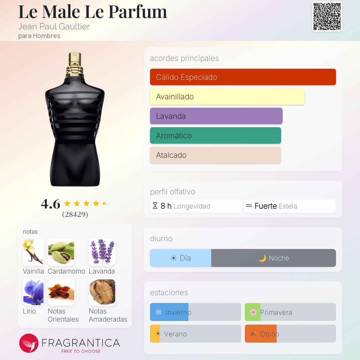 Jean Paul Gaultier Le Male Le Parfum 125ml