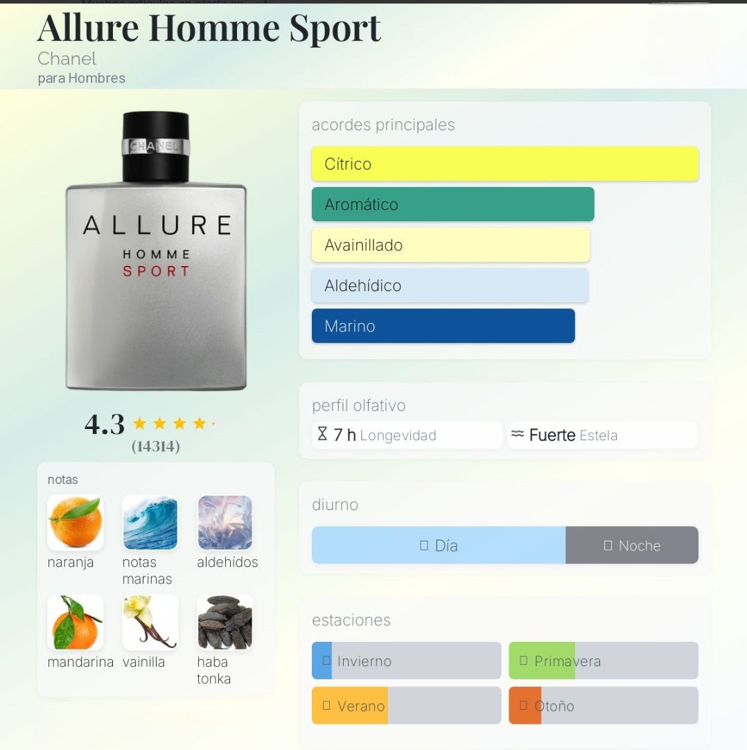 Allure Homme Sport Chanel