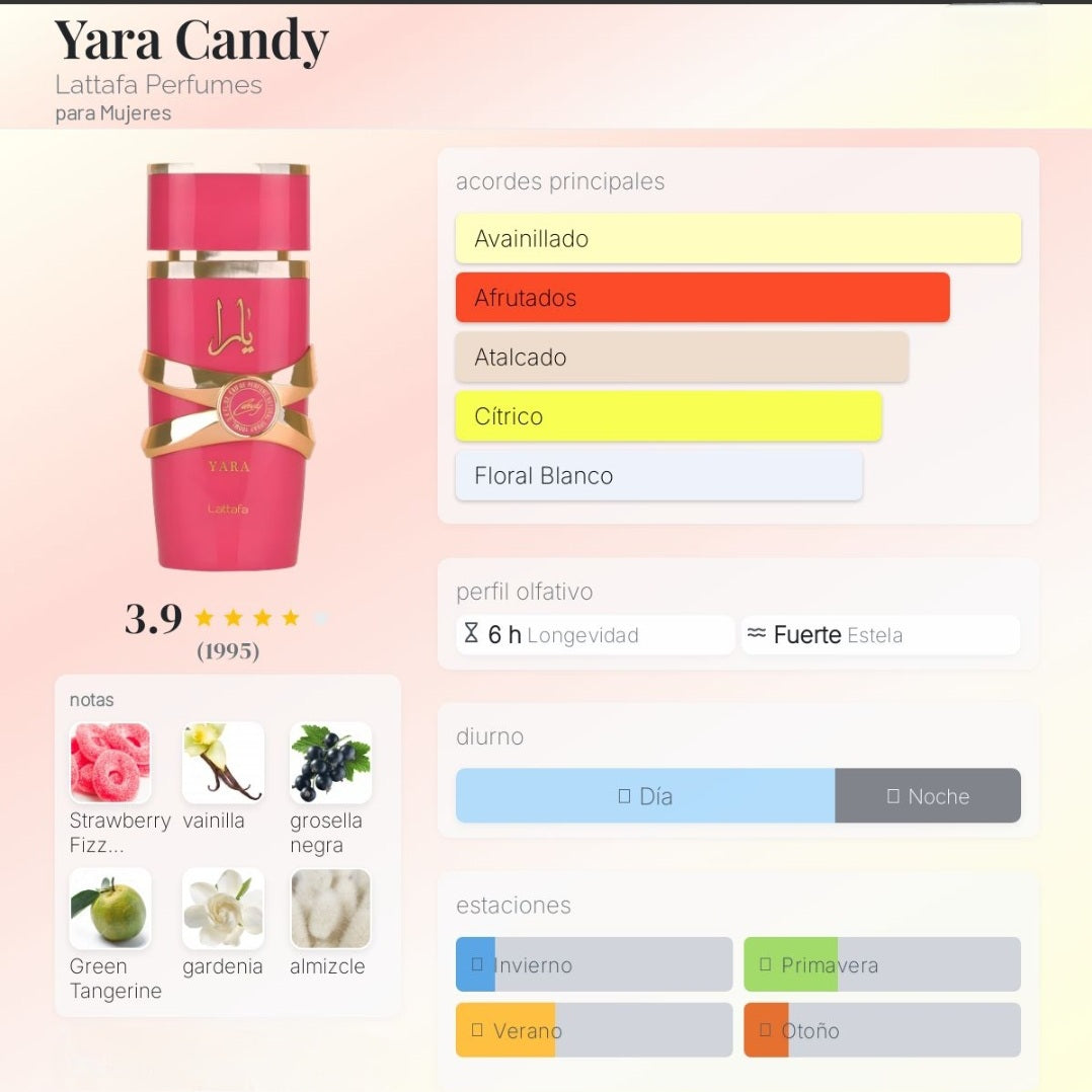 Yara Candy Lattafa