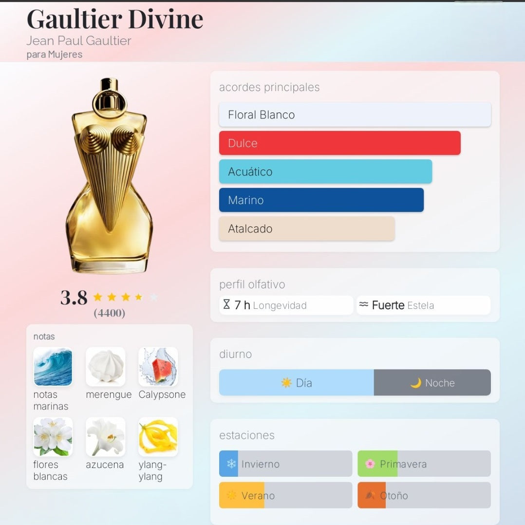 Gaultier Divine Jean Paul Gaultier