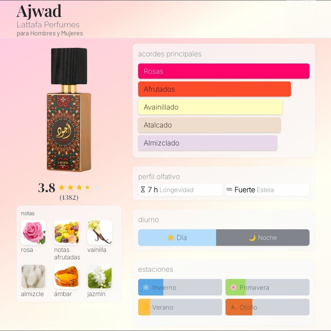 Ajwad Lattafa
