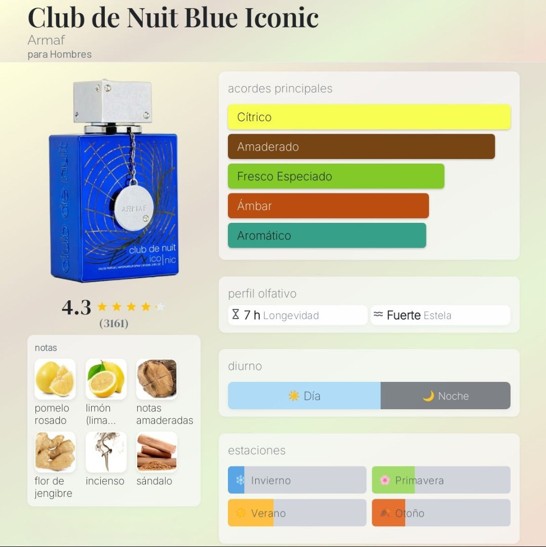 Club de Nuit Blue Iconic Armaf
