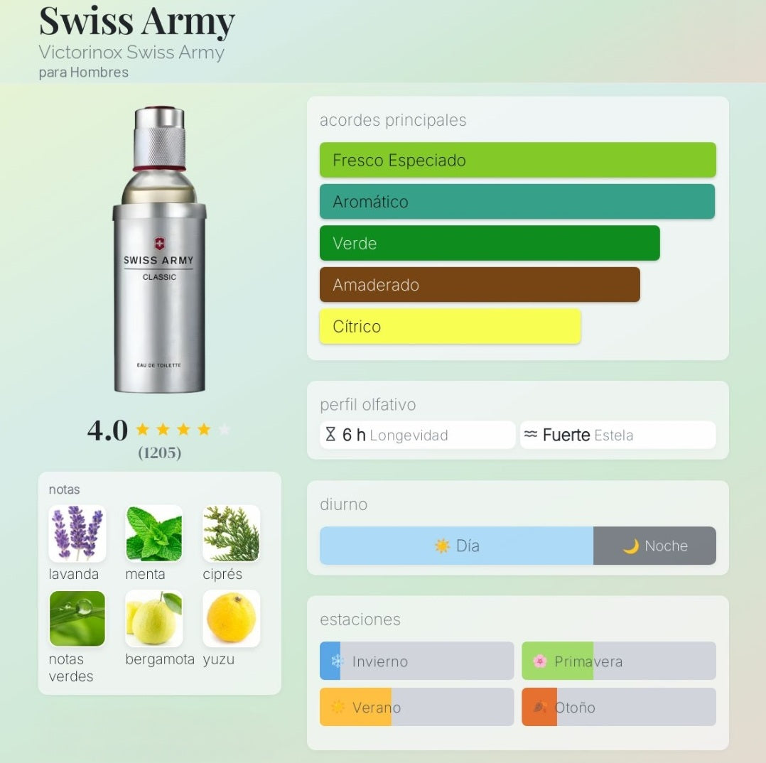 Swiss Army Victorinox