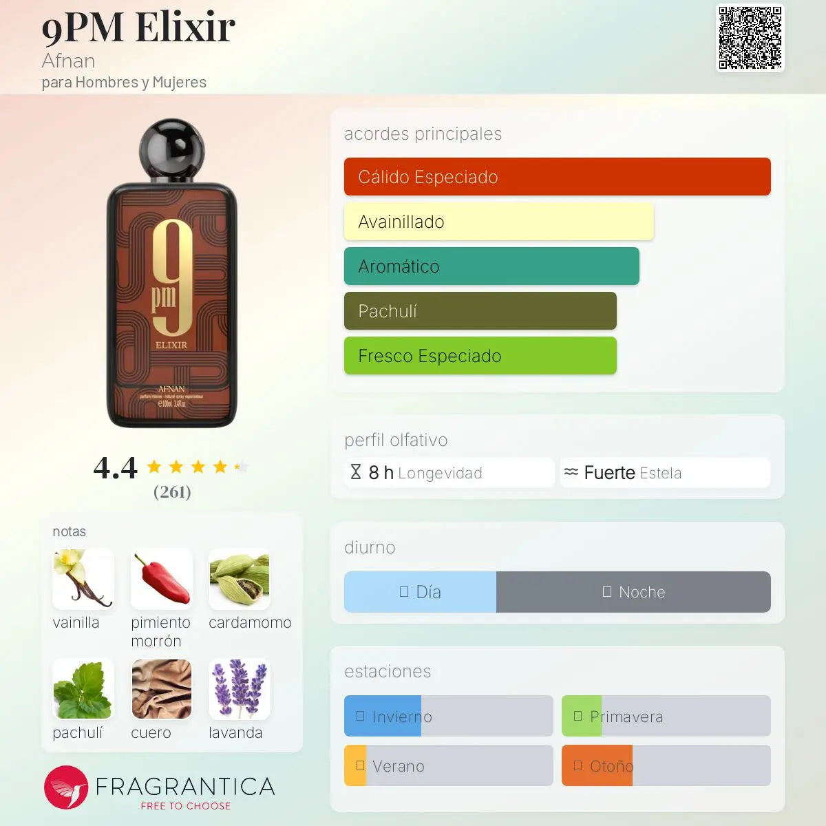 Afnan 9Pm Elixir