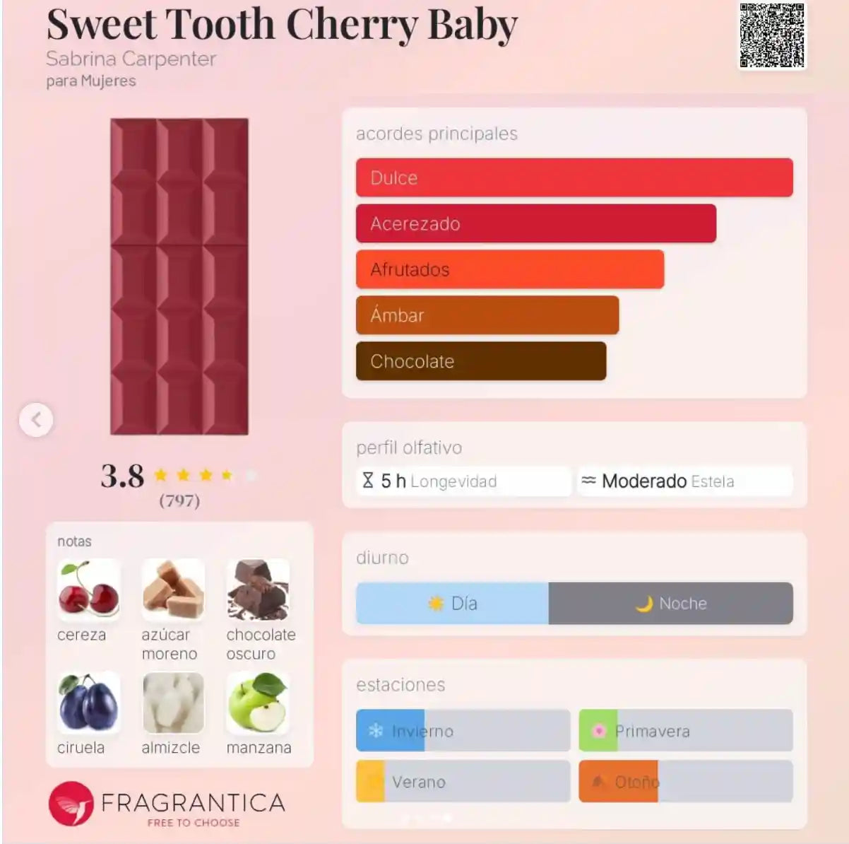 Sweet Tooth Cherry Baby Sabrina Carpente 1,1 Premium