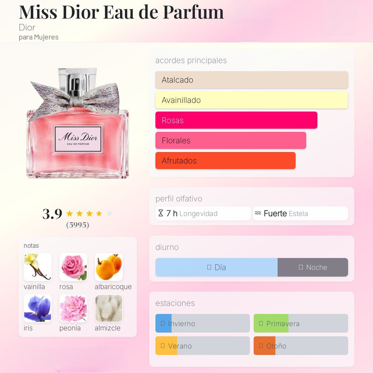 Miss Dior Eau de Parfum 1.1 Premium