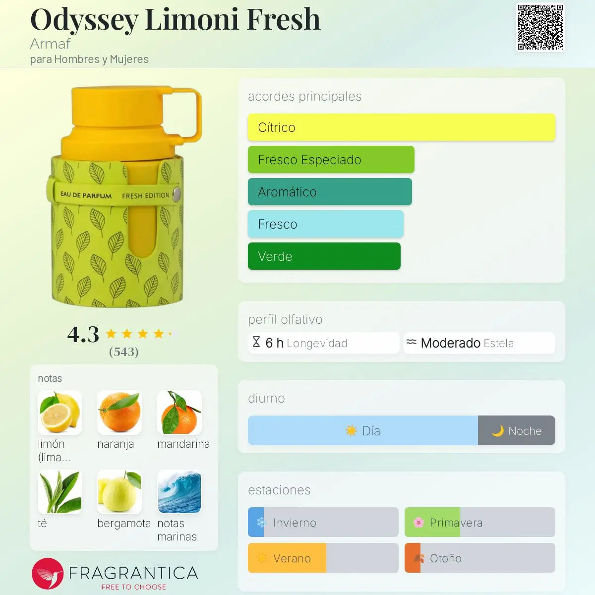 ODYSSEY LIMONI FRESH 100 ML 1.1 PREMIUM