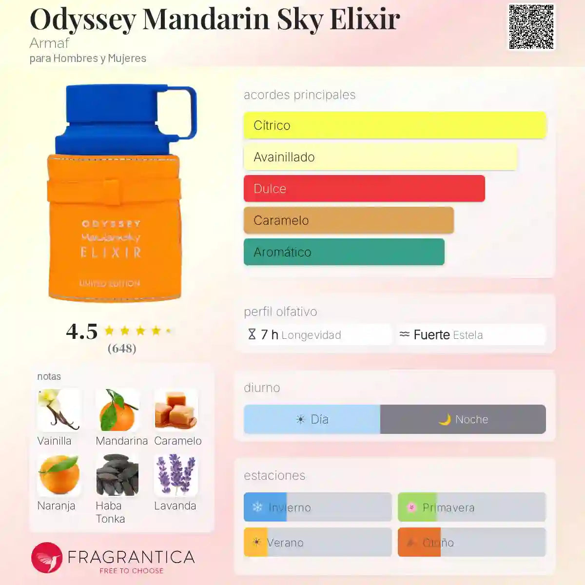 Odyssey Mandarin Sky Elixir 1.1 Premium