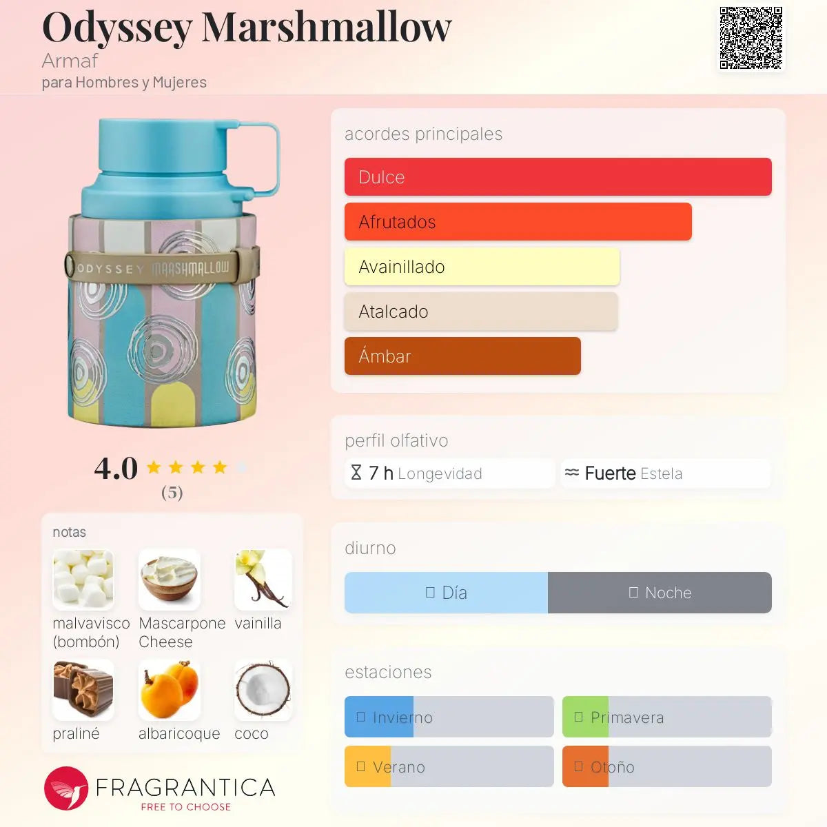 Odyssey Marshmallow EDP 100ml 1.1 Premium