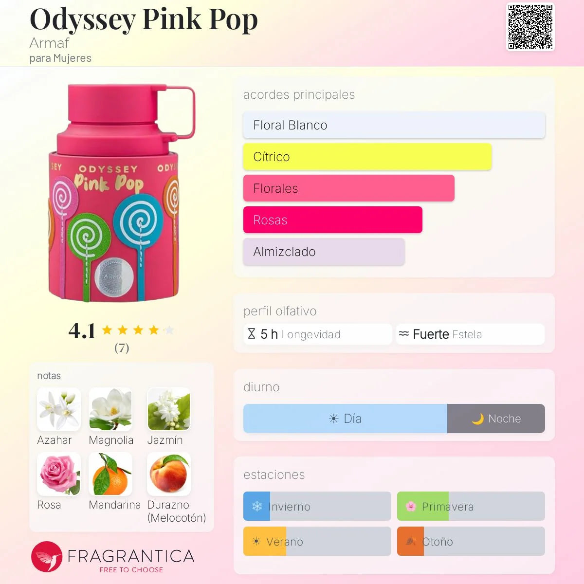 Odyssey Pink Pop - Armaf- 100ml EDP