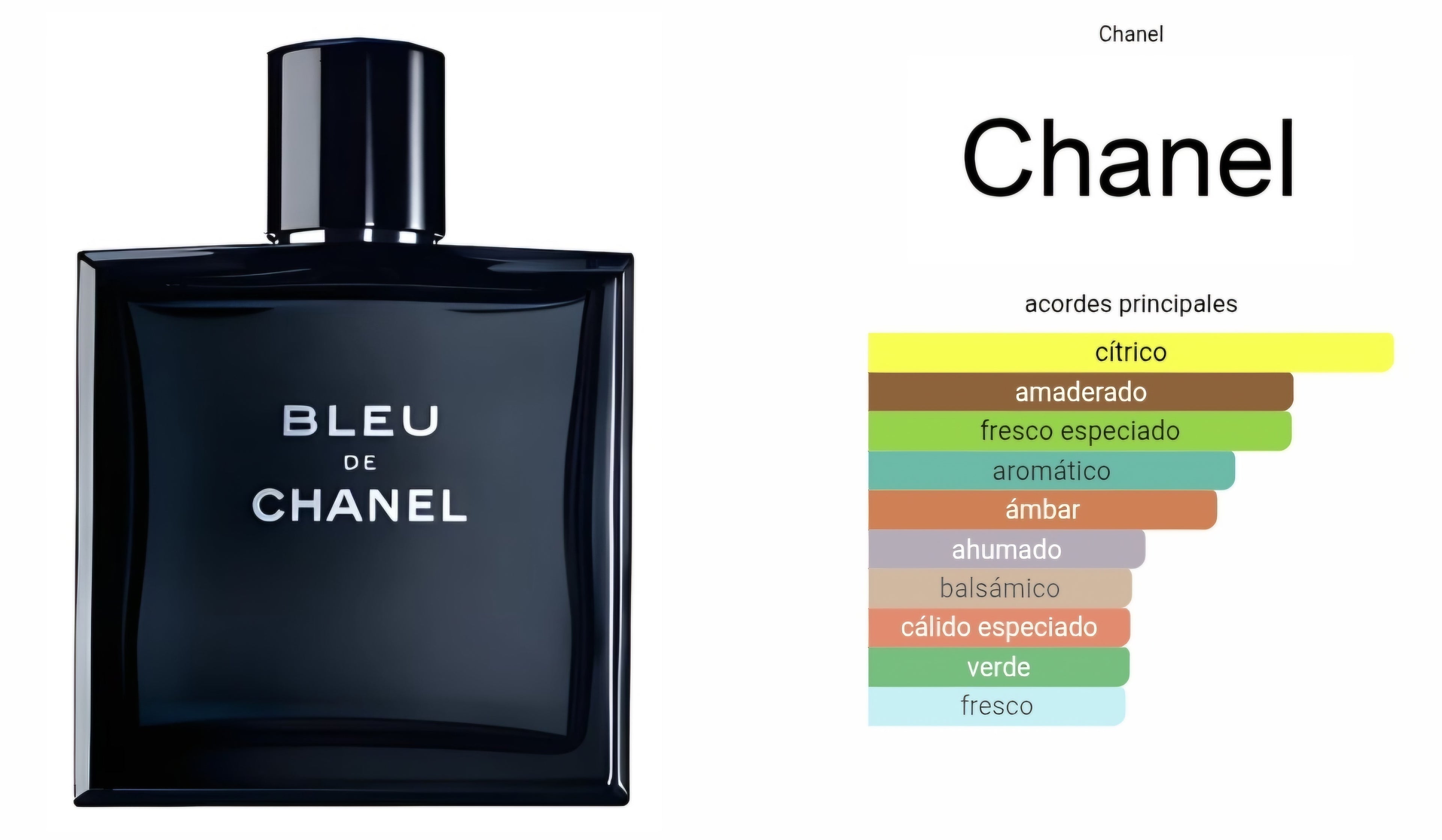 Bleu De Chanel Parfum 1.1 Premium