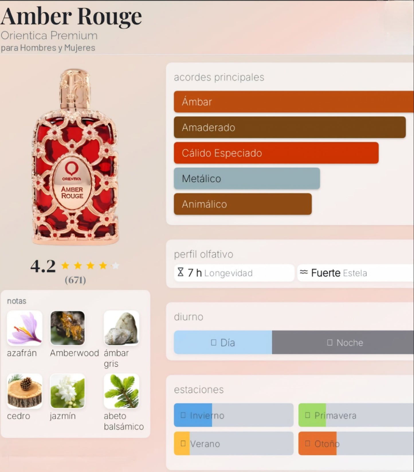 Orientica Amber Rouge