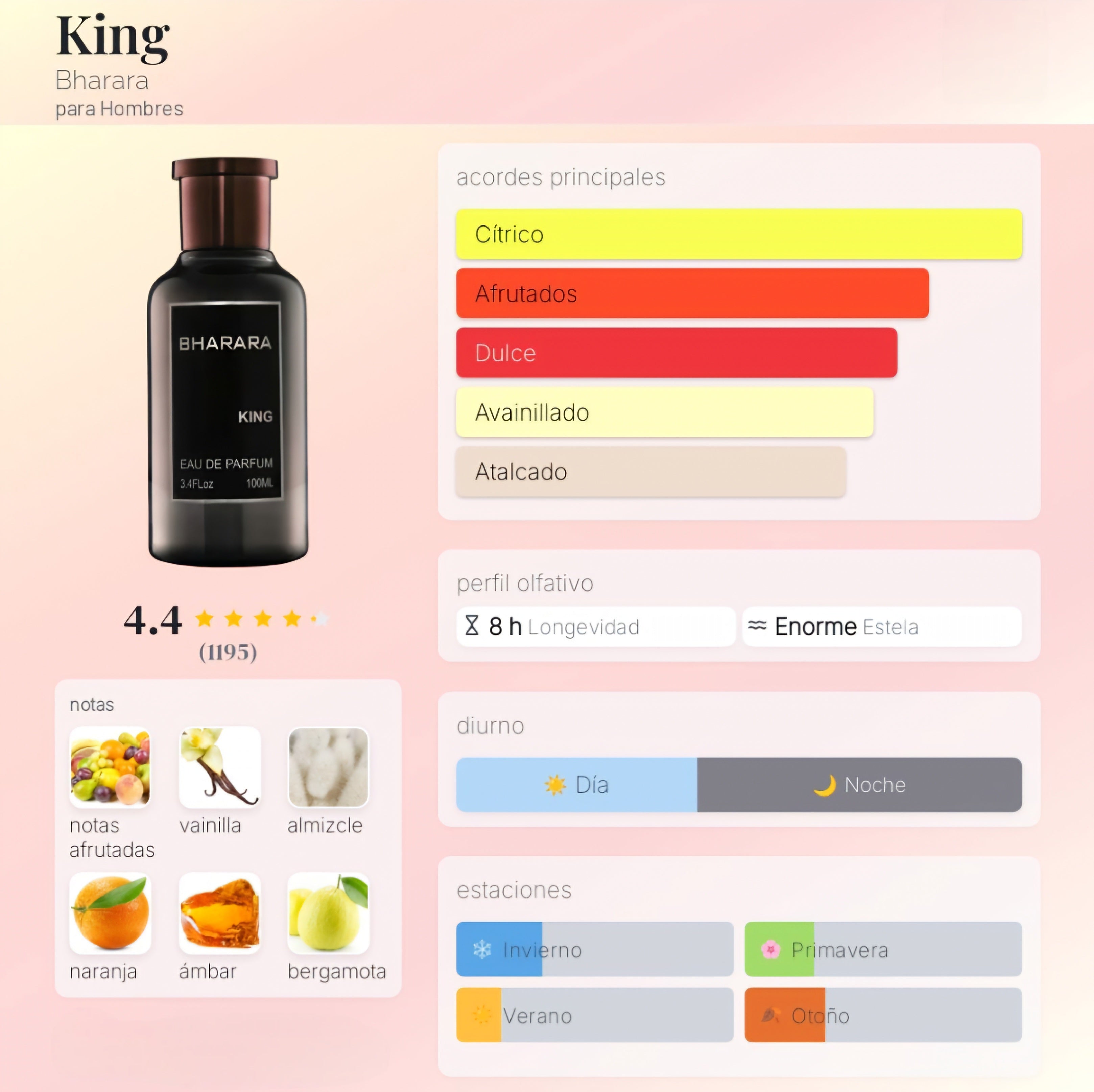 Bharara King 100ml EDP 1.1 Premium