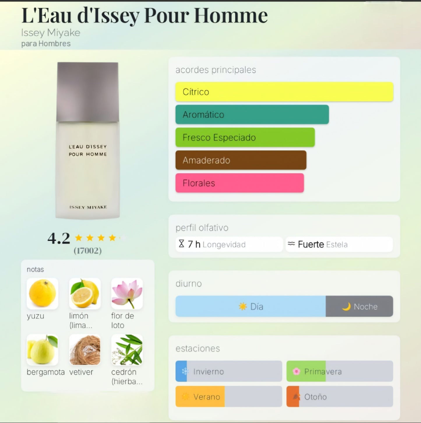 L'Eau d'Issey Pour Homme Issey Miyake 125 EDT 1.1 Premium