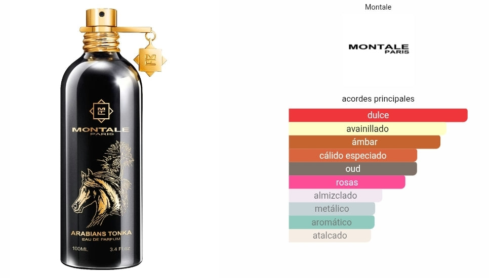 Montale Arabians Tonka 1.1 premium