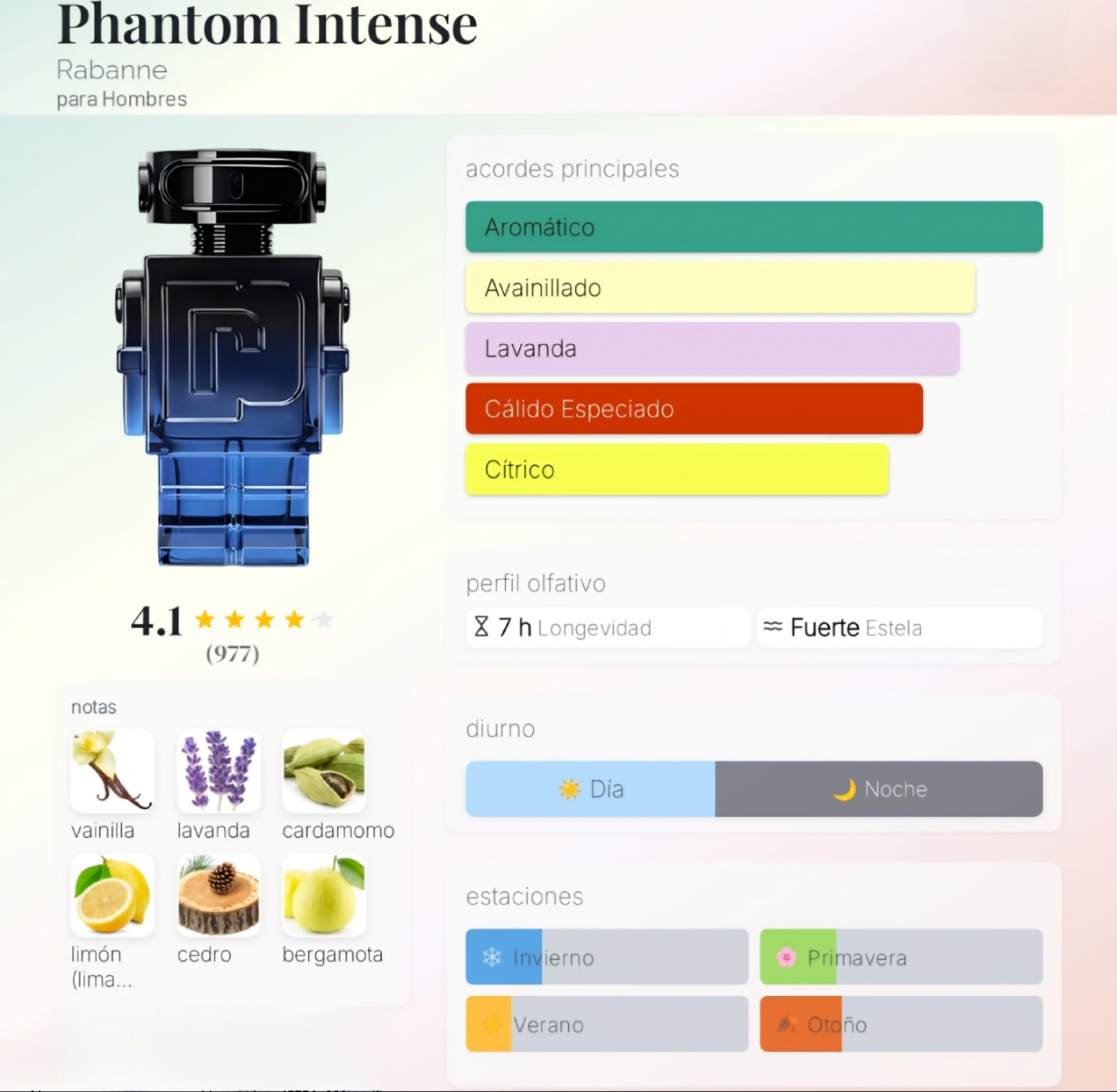 Phantom intense 100ml EDP 1.1 Premium
