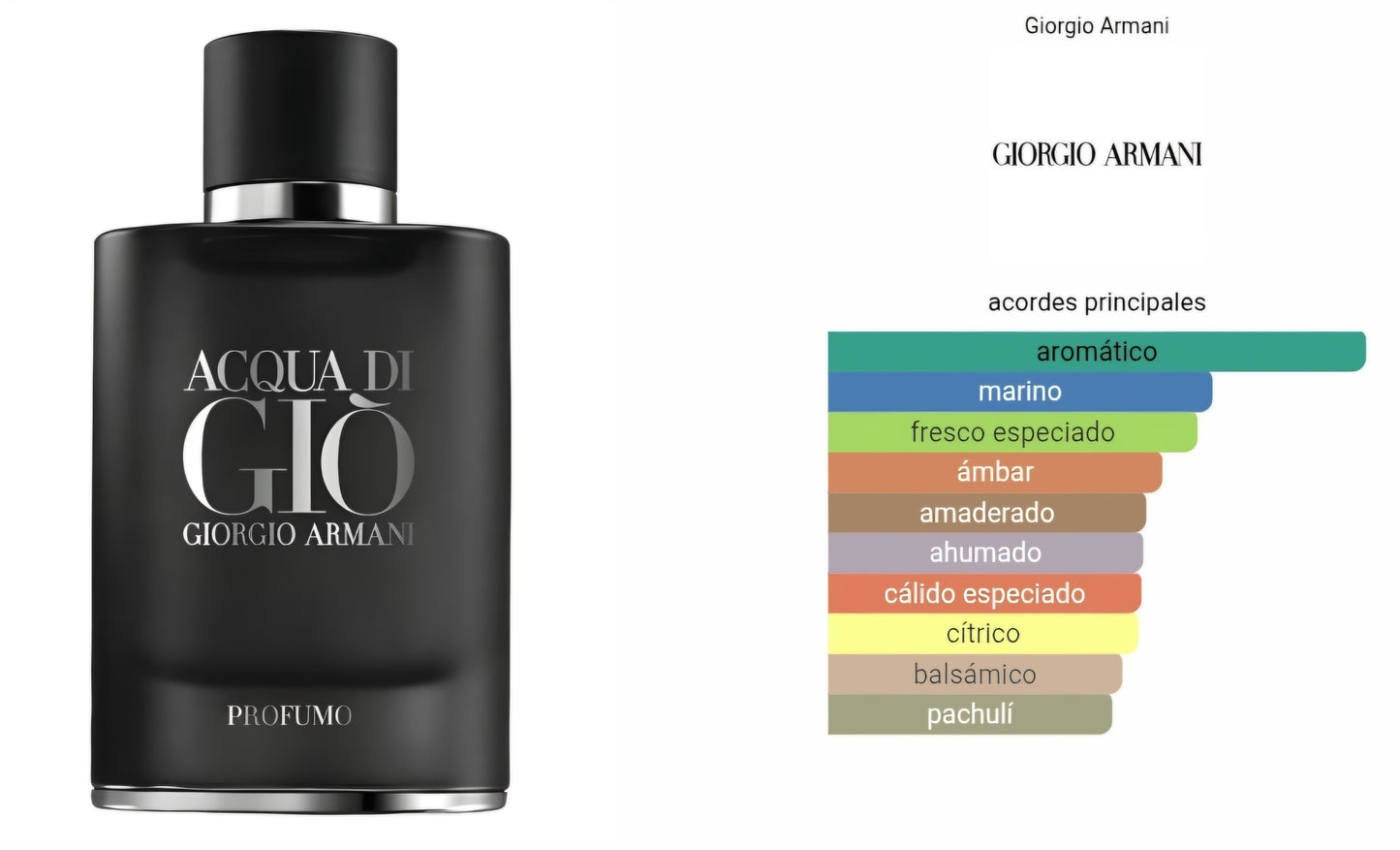Acqua Di Gio Profumo 100ml EDP1.1 Premium
