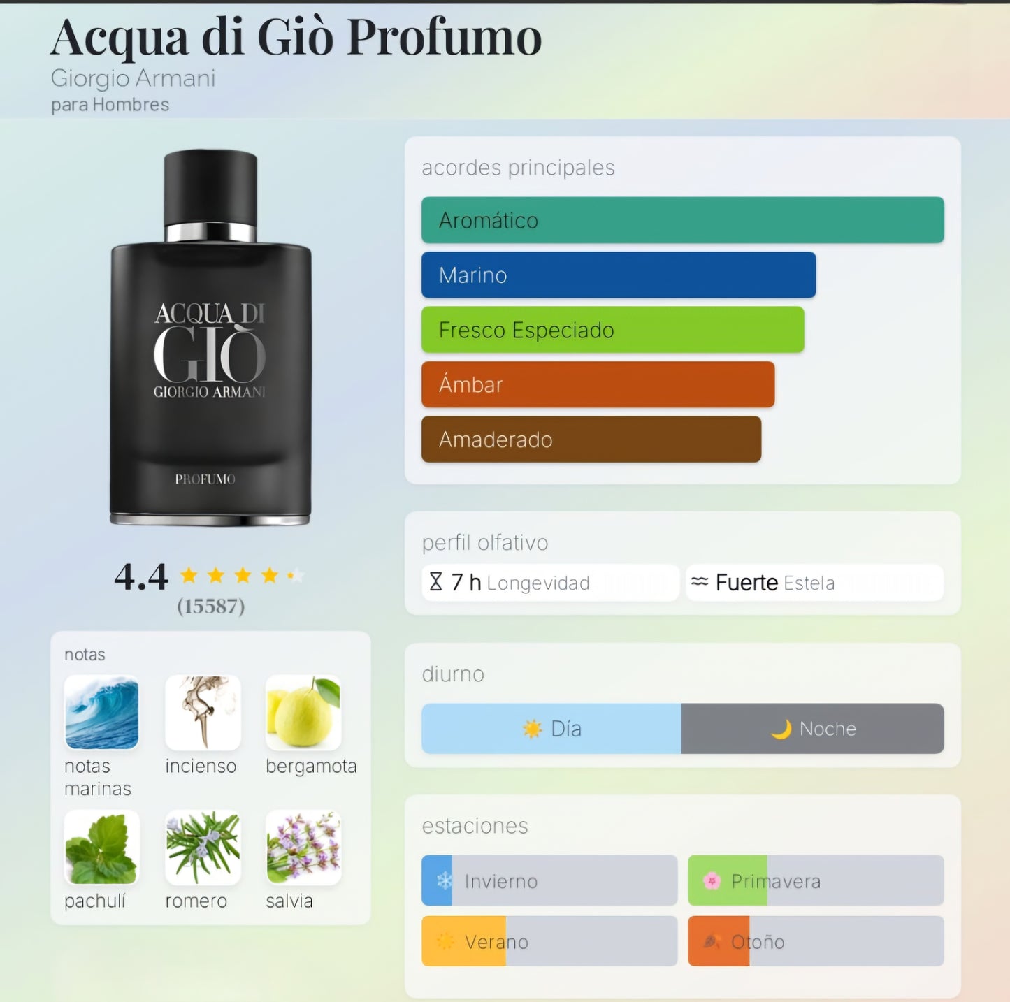 Acqua Di Gio Profumo 100ml EDP1.1 Premium