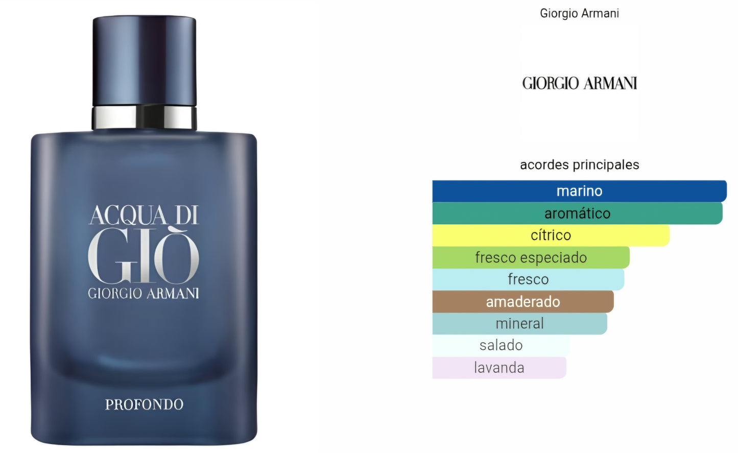 Acqua Di Gio Profondo 100ml EDP 1.1 Premium