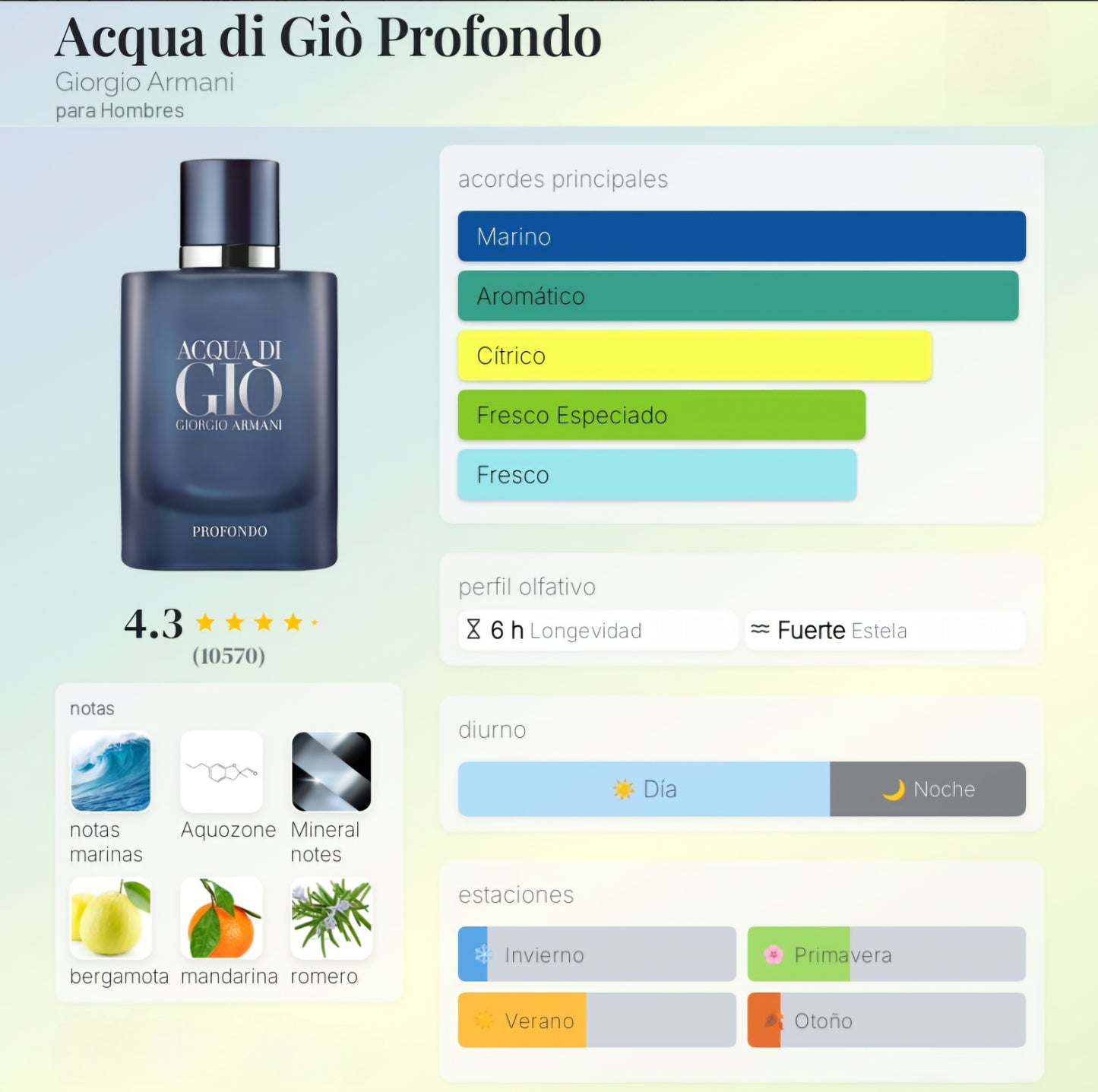 Acqua Di Gio Profondo 100ml EDP 1.1 Premium