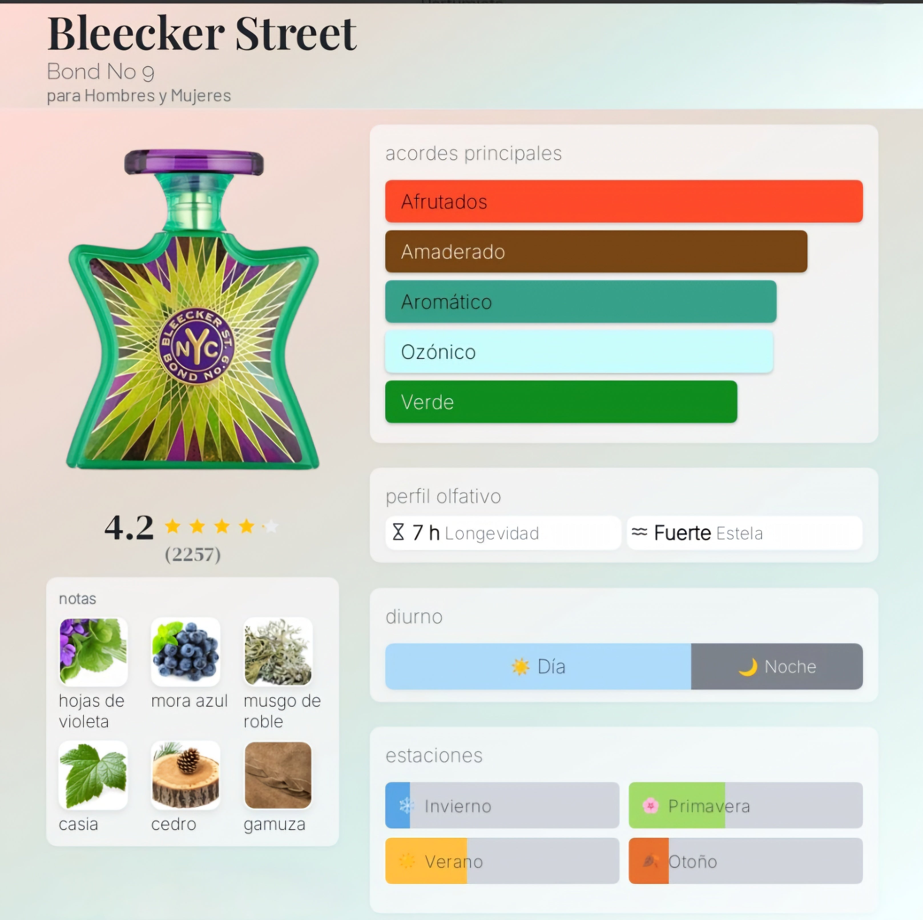 Bond N9 Bleecker Street (Karol G) 100ml EDP 1.1 Premium