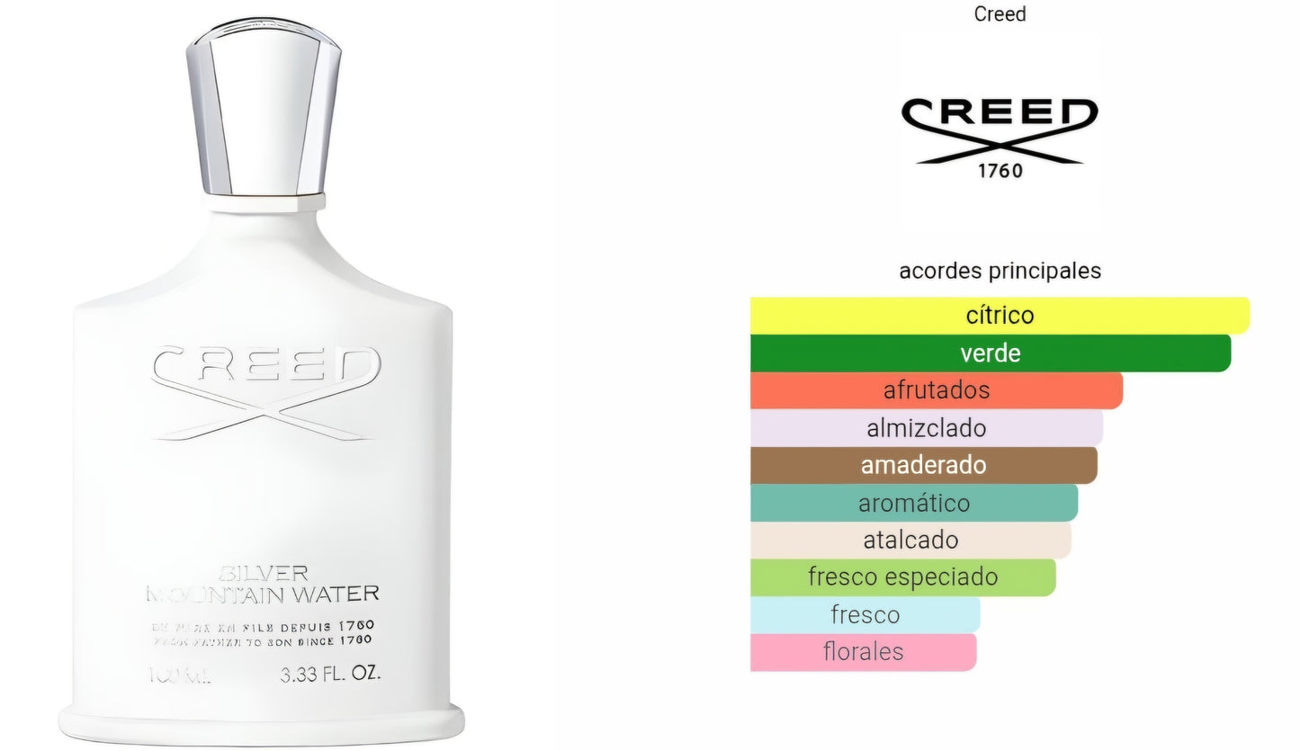 Creed Silver Mountain Water 100ml EDP 1.1 Premium
