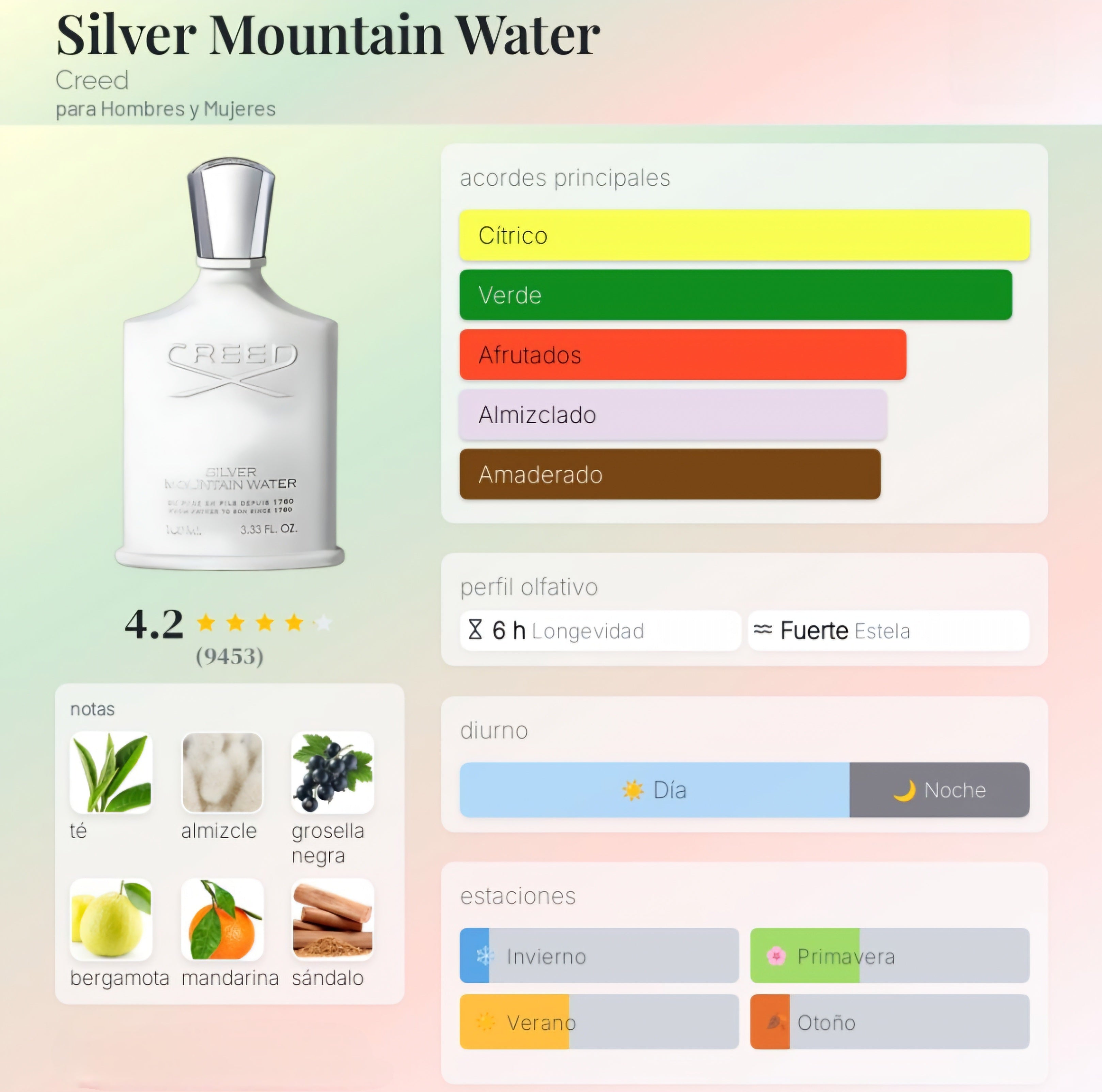 Creed Silver Mountain Water 100ml EDP 1.1 Premium