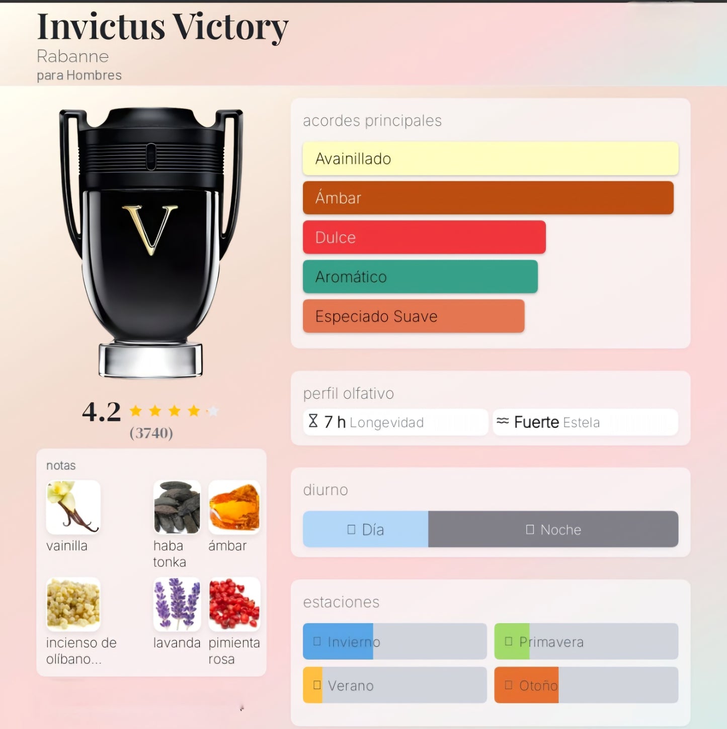 Invictus Victory 100ml EDP 1.1 premium