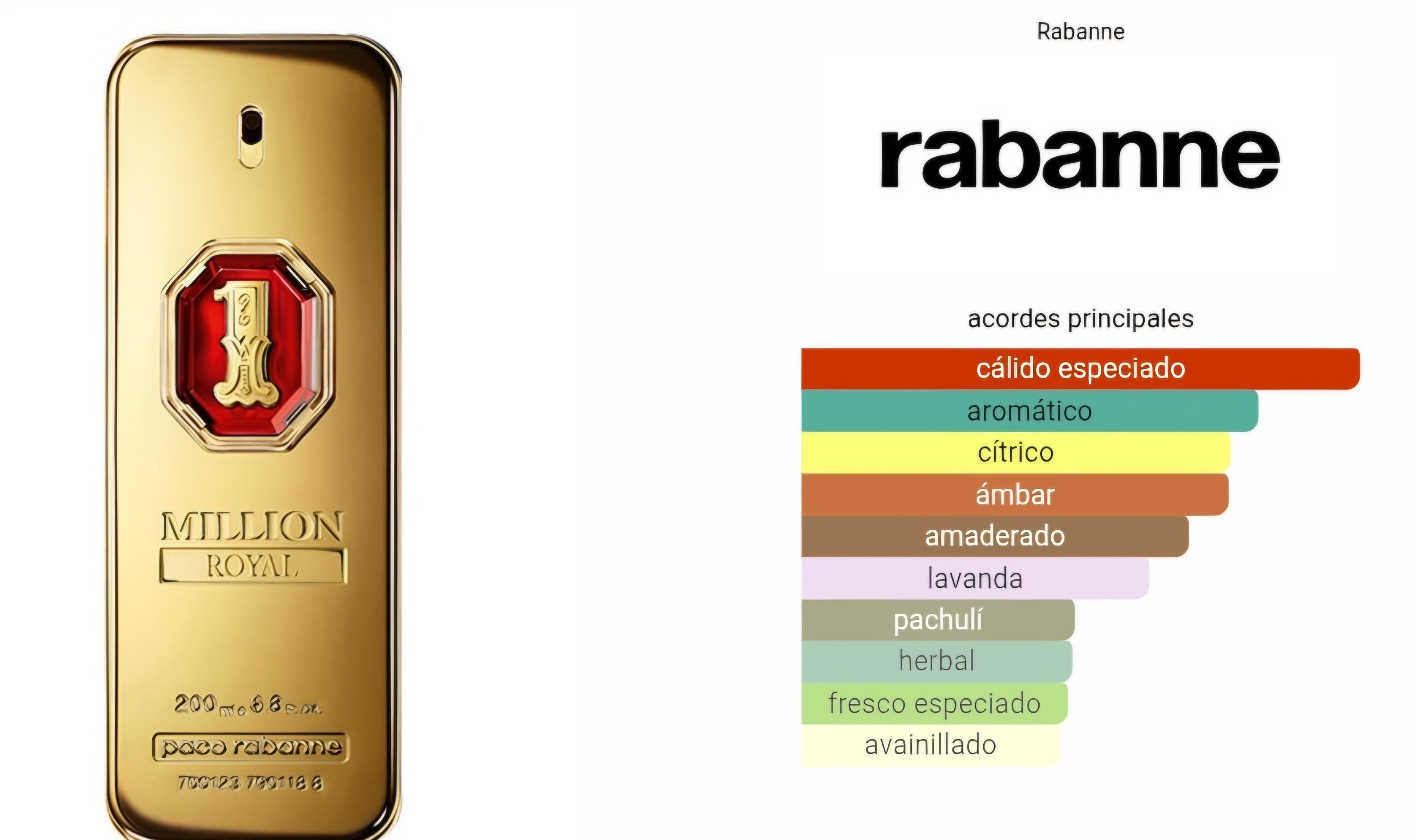One Million Royal EDP 100ML 1.1 premium