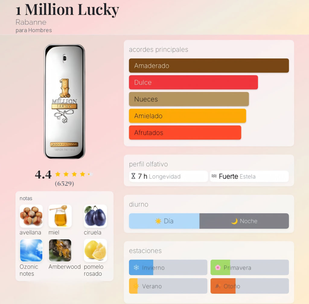 One Million Lucky 100ml EDT 1.1 Premium