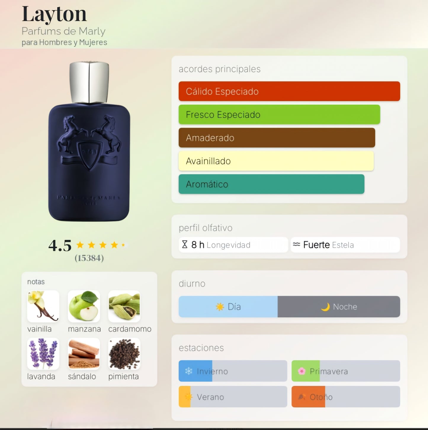 Layton Parfums De Marly 125ml EDP 1.1 Premium