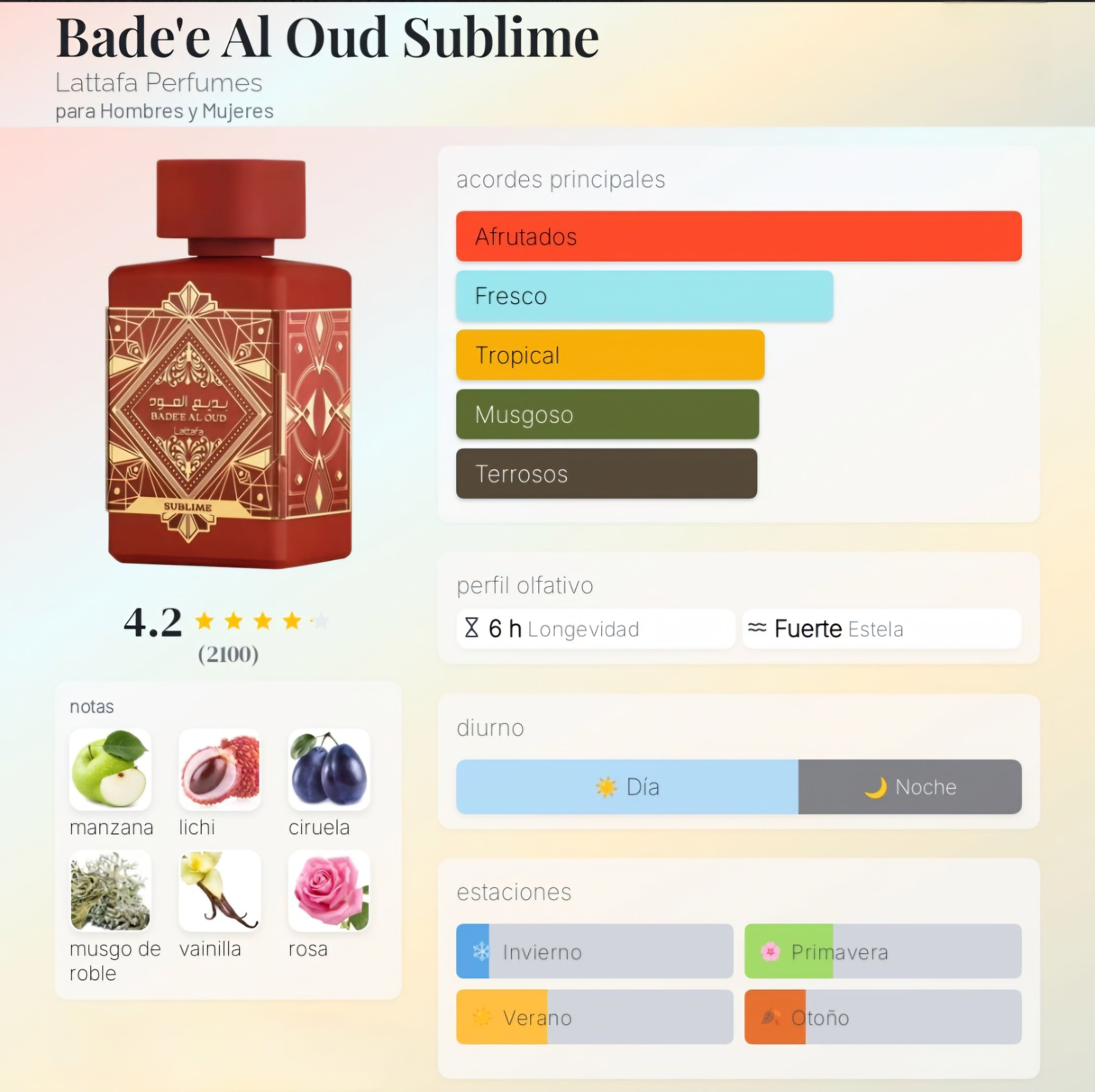 Lattafa Badee Al Oud Sublime 100ml EDP 1.1 Premium