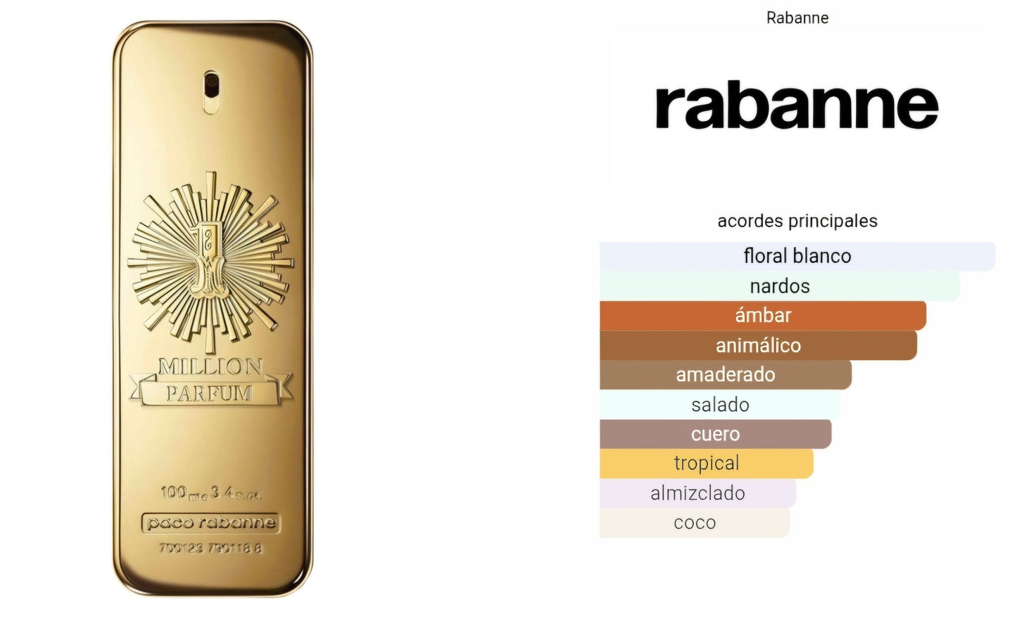 1 Million Parfum 100ml EDP 1.1 Premium