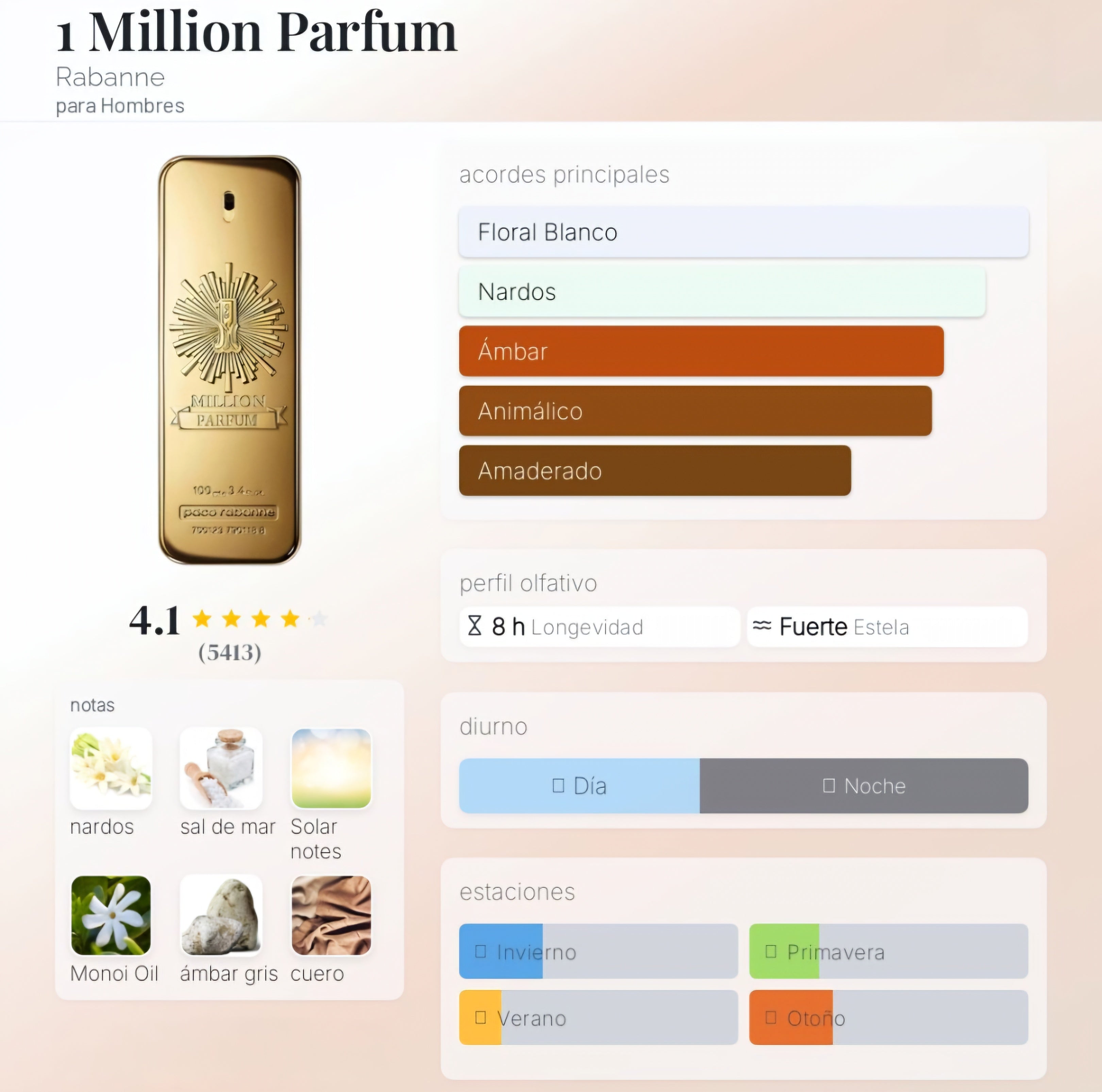 1 Million Parfum 100ml EDP 1.1 Premium