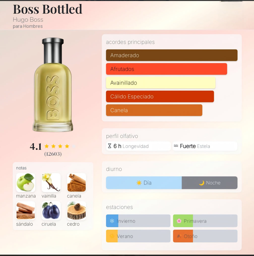 Hugo Boss Bottled 100ml EDT 1.1 Premium