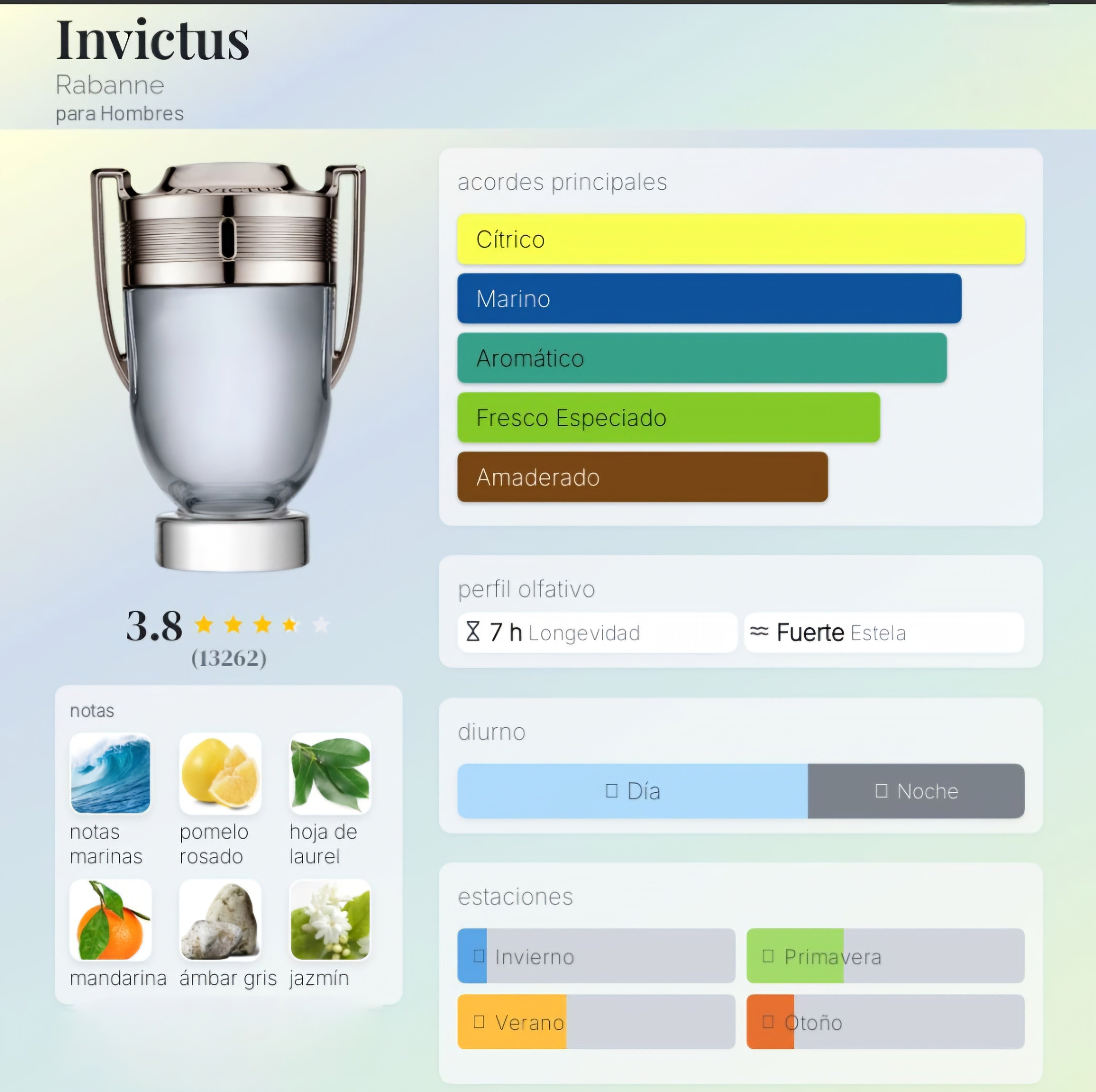 Invictus Clásica 100ml EDT 1.1 Premium