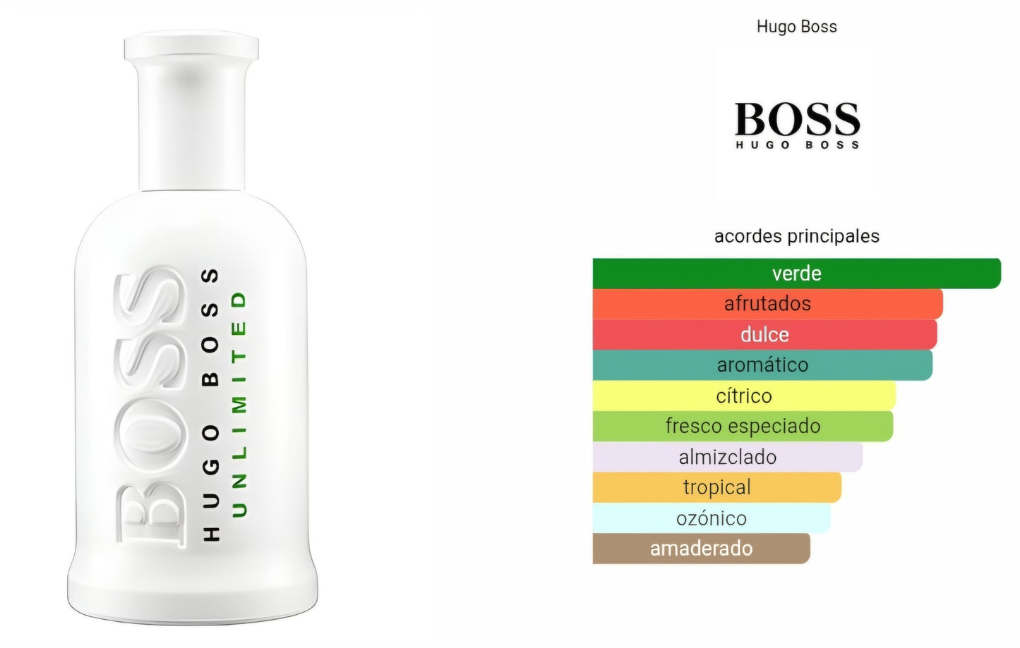 Hugo Boss Bottled Unlimited 100ml EDT 1.1 Premium